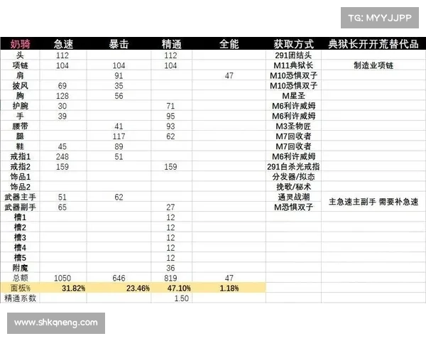 魔兽世界满级奶骑装备提升攻略